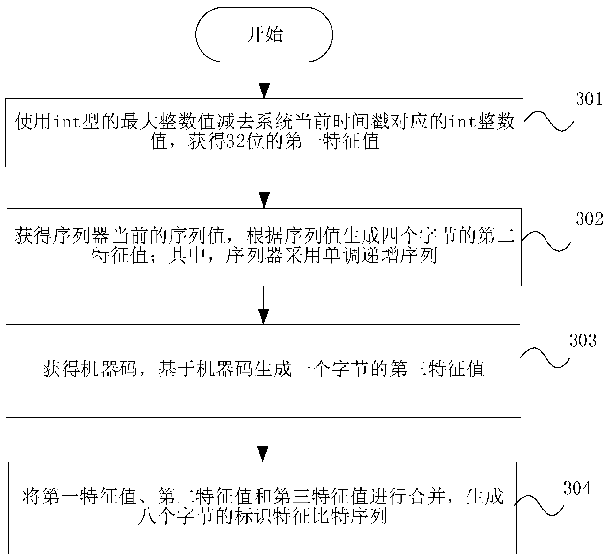 Data processing method and device for distributed database and storage medium