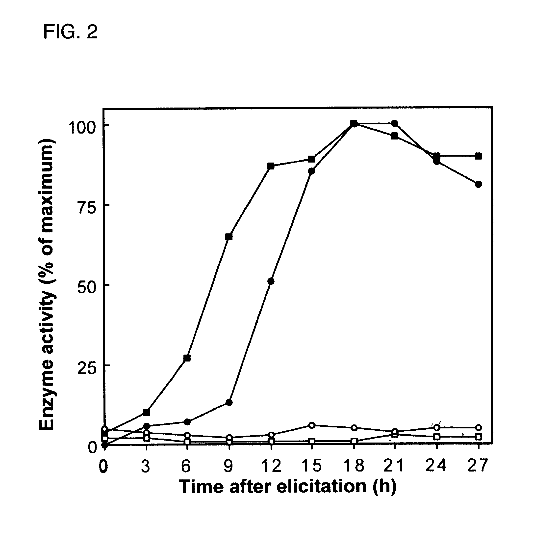 Cytochrome P450s and uses thereof