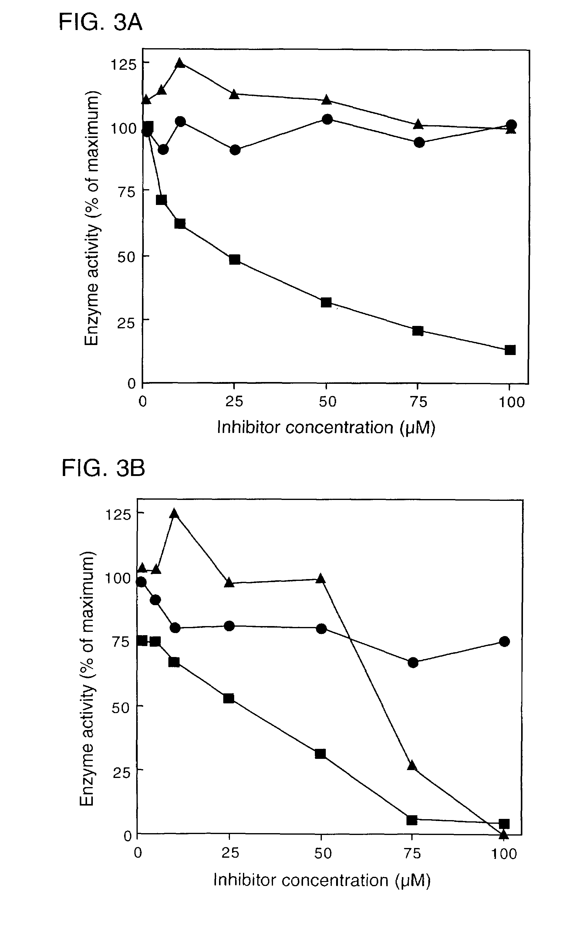 Cytochrome P450s and uses thereof