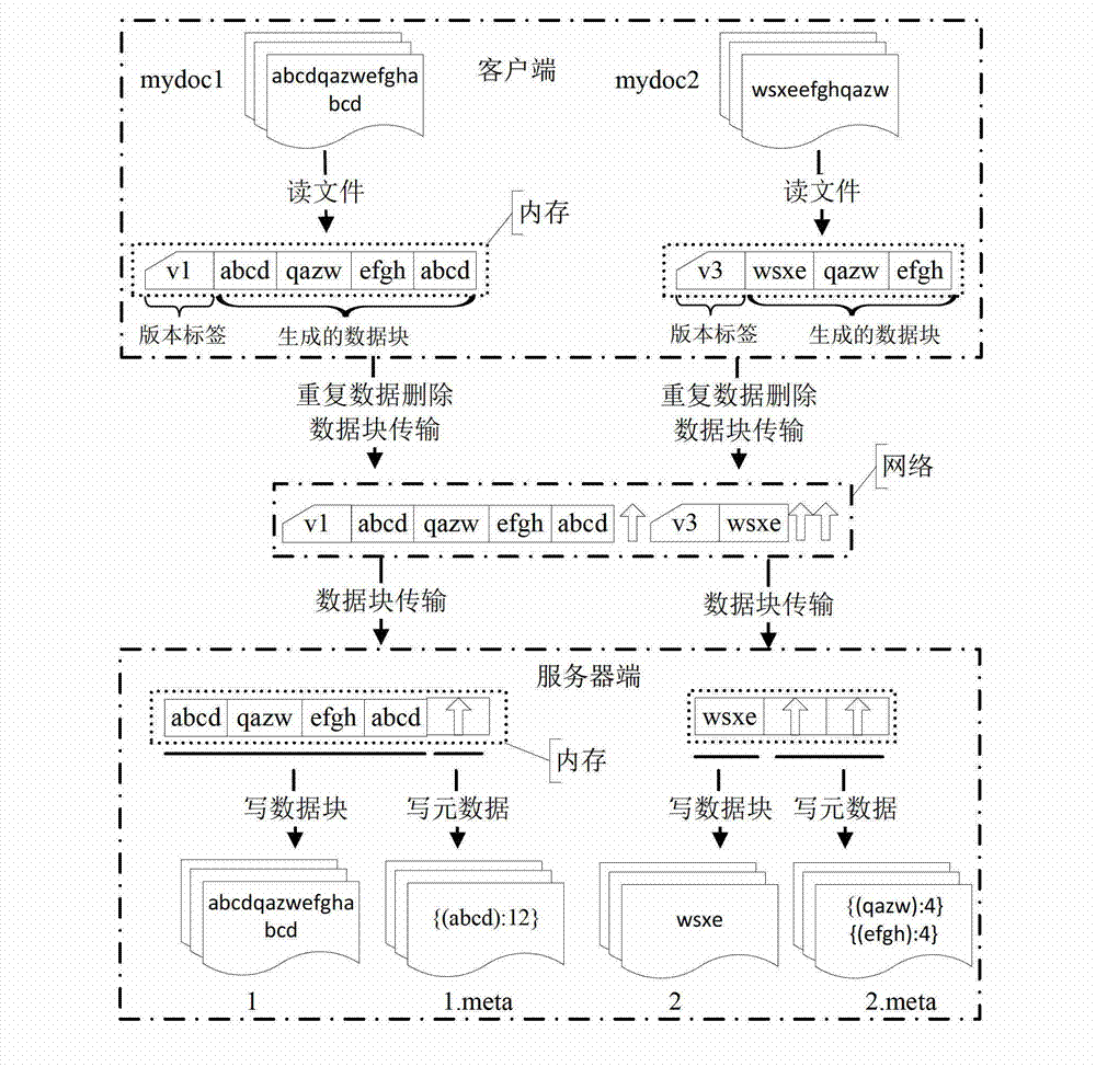 Data restoration method based on version vector, and server