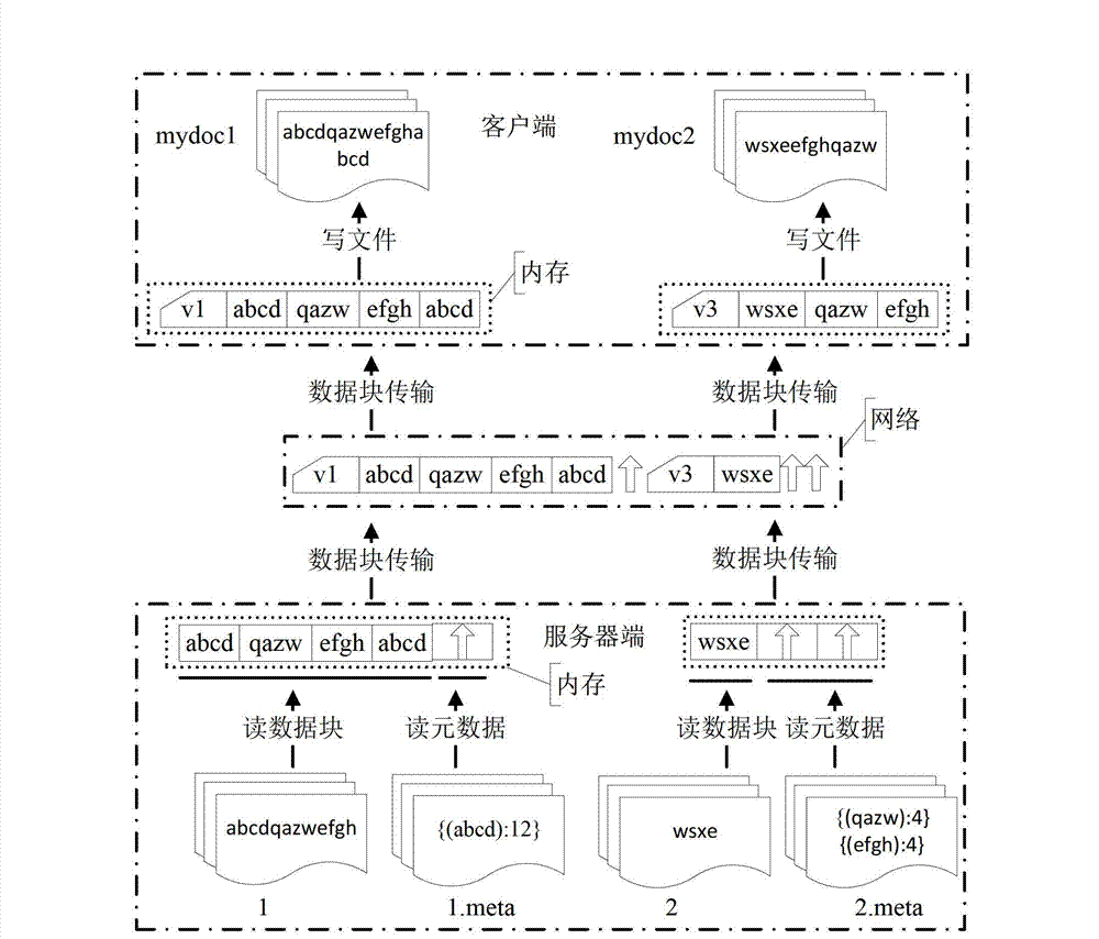 Data restoration method based on version vector, and server