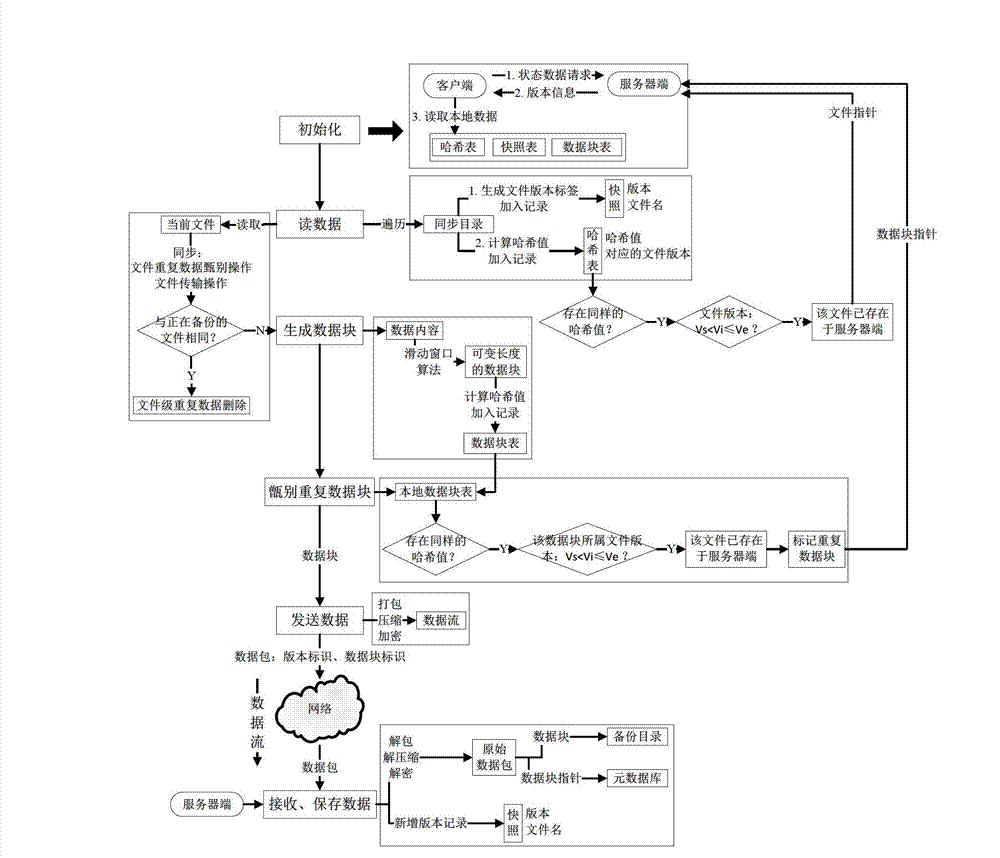 Data restoration method based on version vector, and server