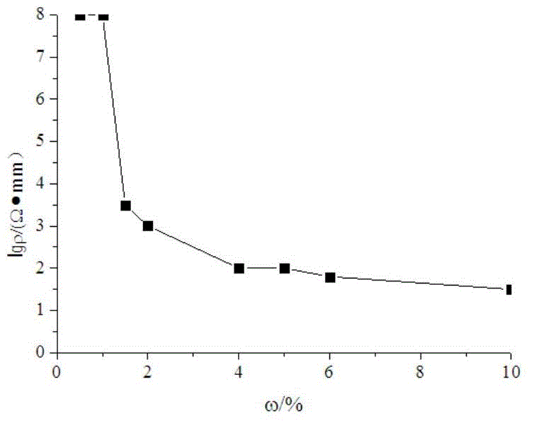 Self-deformation-detection carbon fiber resin anchor rod and deformation detection method thereof