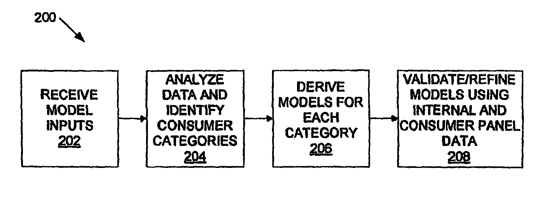 Method and apparatus for consumer interaction based on spend capacity