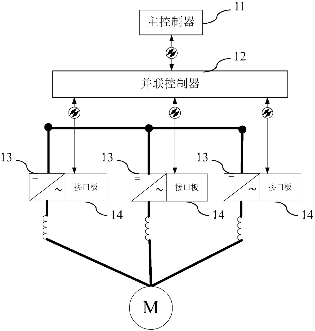 Parallel inverter system, wave-by-wave current limiting control method and interface board