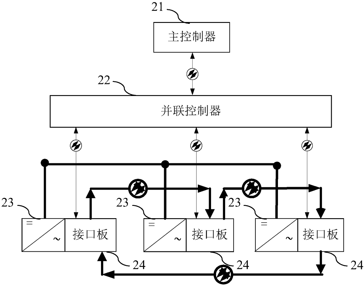 Parallel inverter system, wave-by-wave current limiting control method and interface board