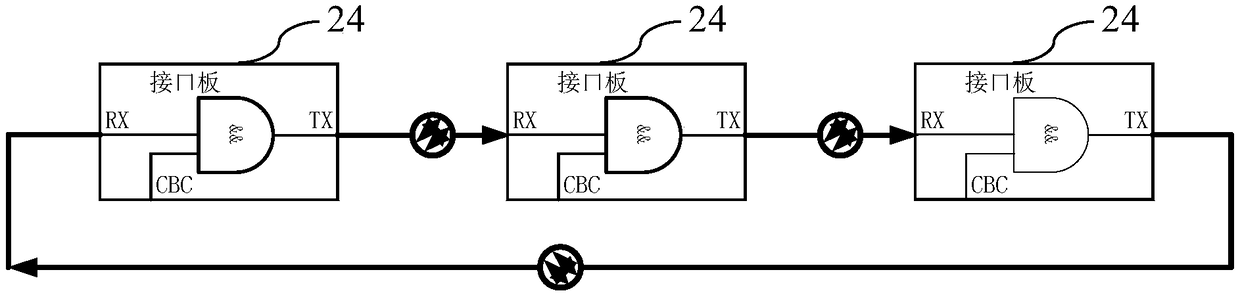 Parallel inverter system, wave-by-wave current limiting control method and interface board