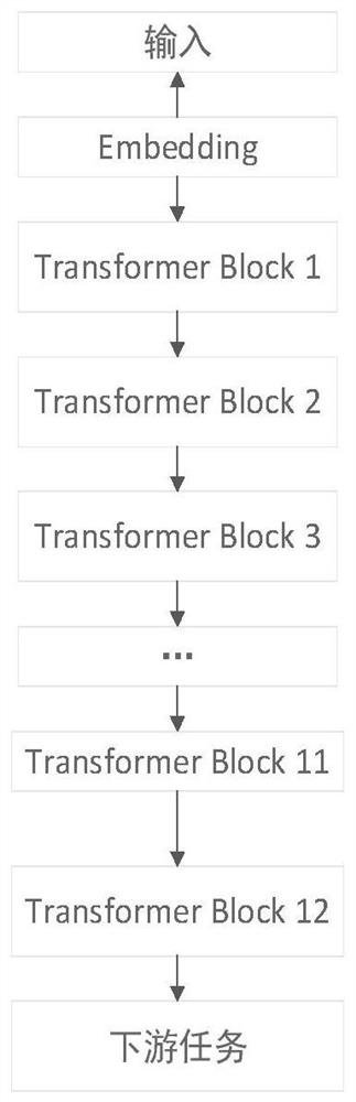 Comment label extraction method based on albert pre-training model and kmean algorithm