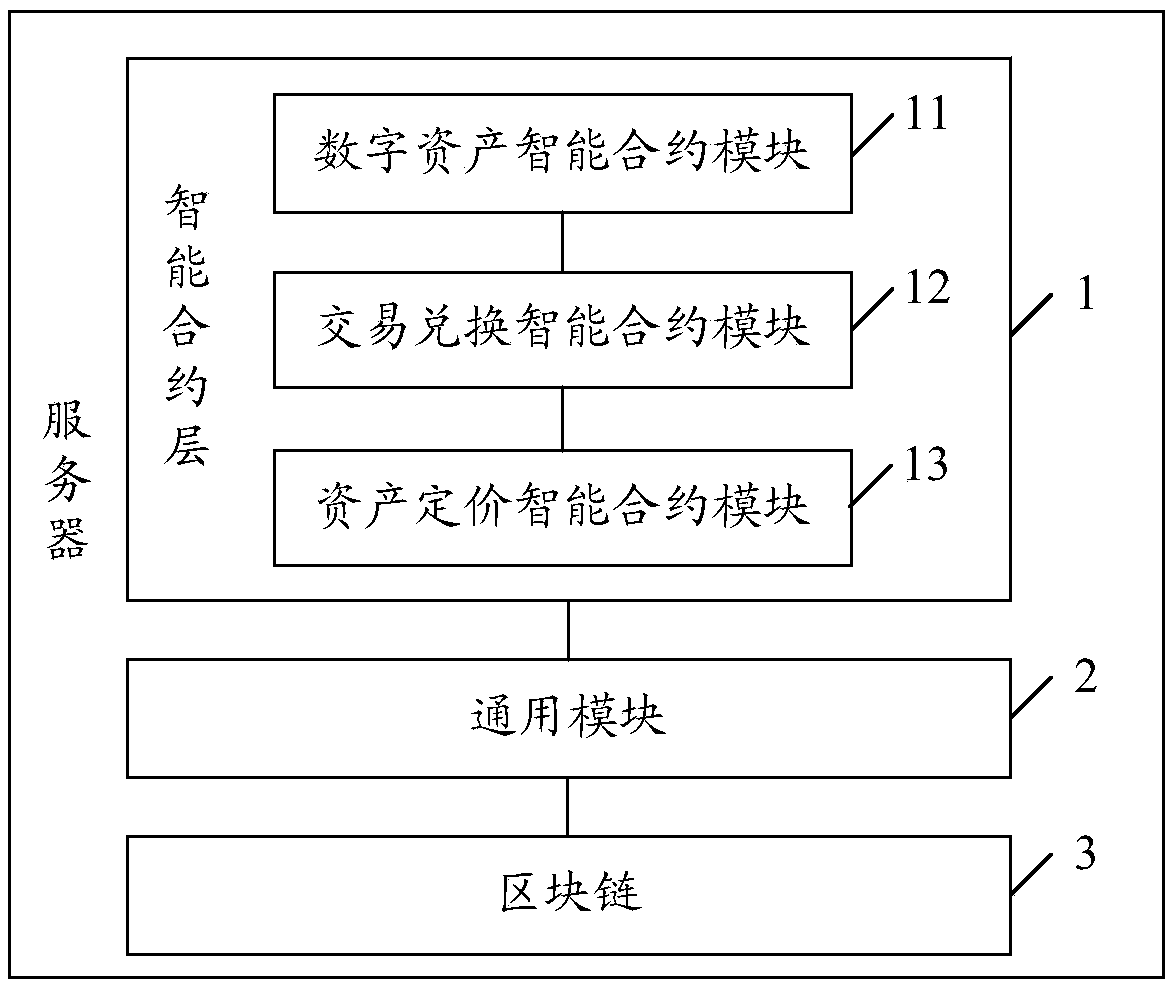 Block chain-based digital asset trading method and system