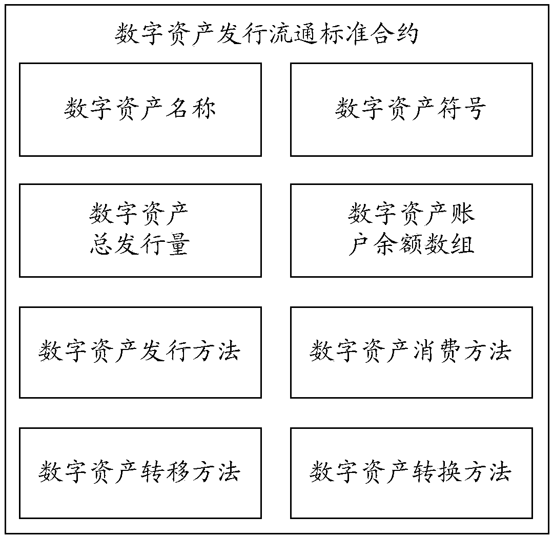 Block chain-based digital asset trading method and system