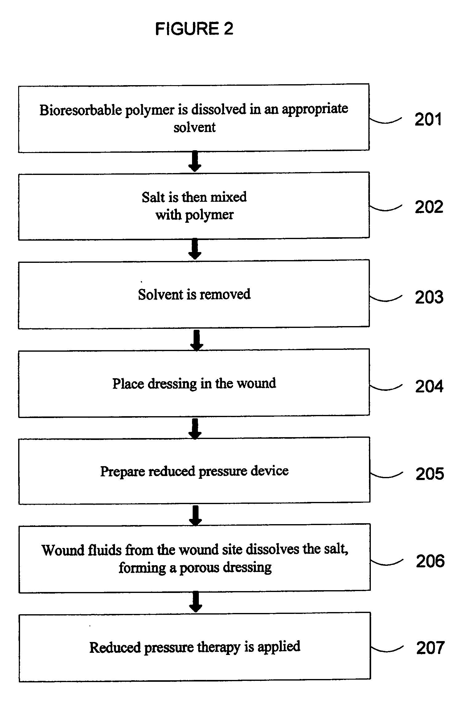 Porous bioresorbable dressing conformable to a wound and methods of making same