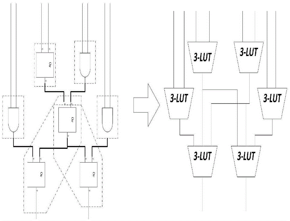 Efficient FPGA technology mapping algorithm