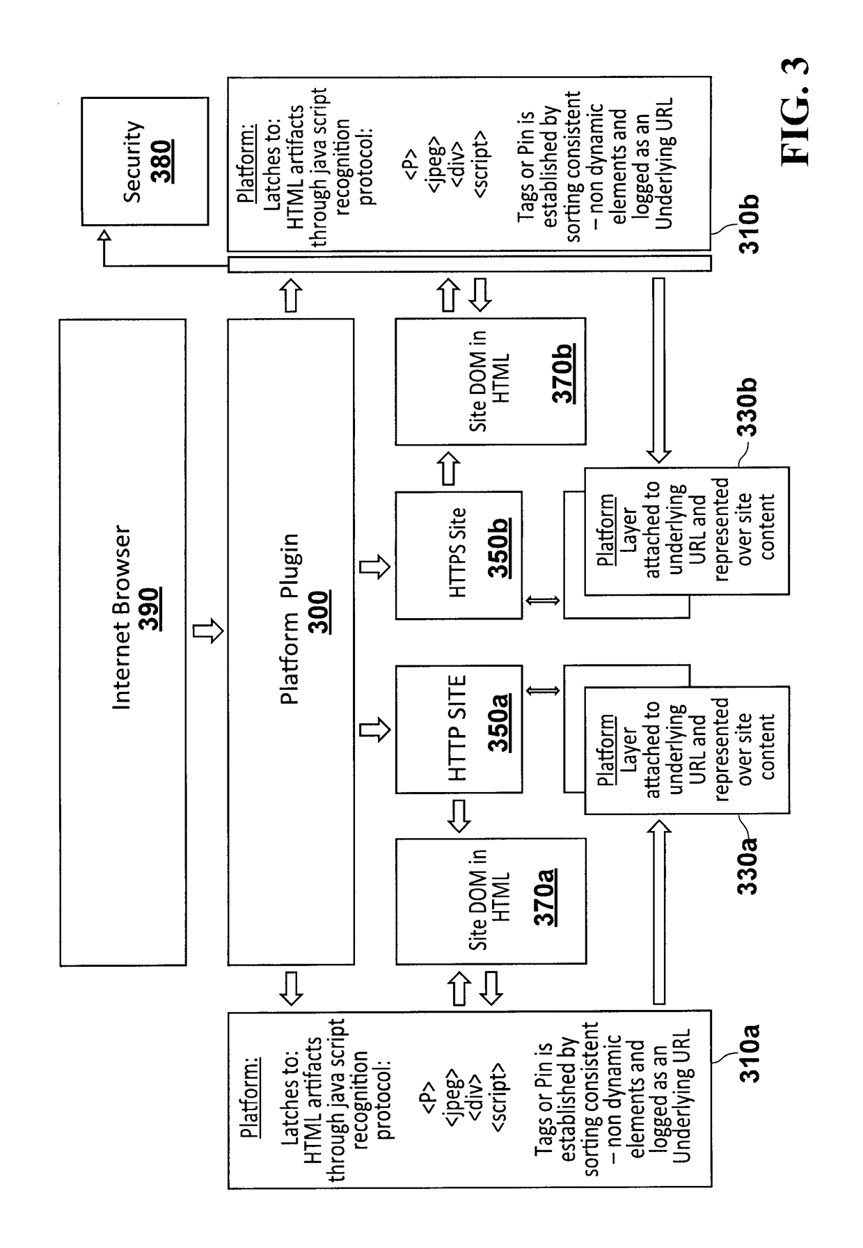 Digital communications platform for webpage overlay