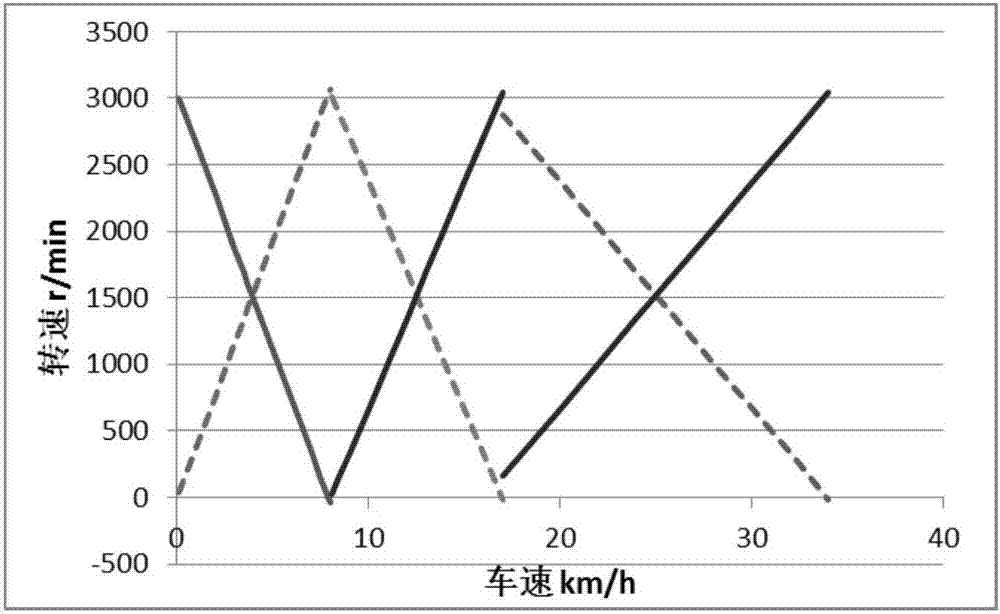 Hydro-mechanical composite stepless transmission device of loader