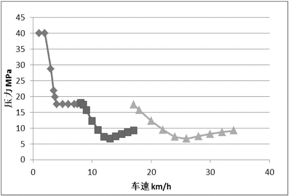 Hydro-mechanical composite stepless transmission device of loader