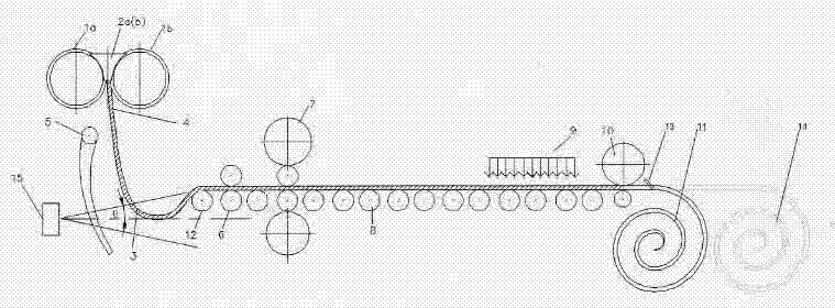 Position control device and control method for free loop of thin strip continuous casting strip steel