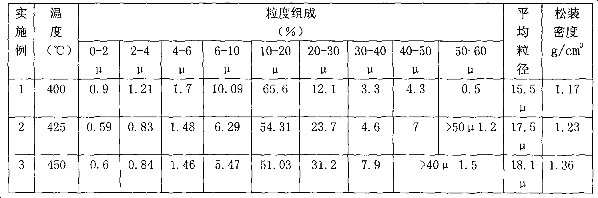 Metal nickel powder and preparation method thereof