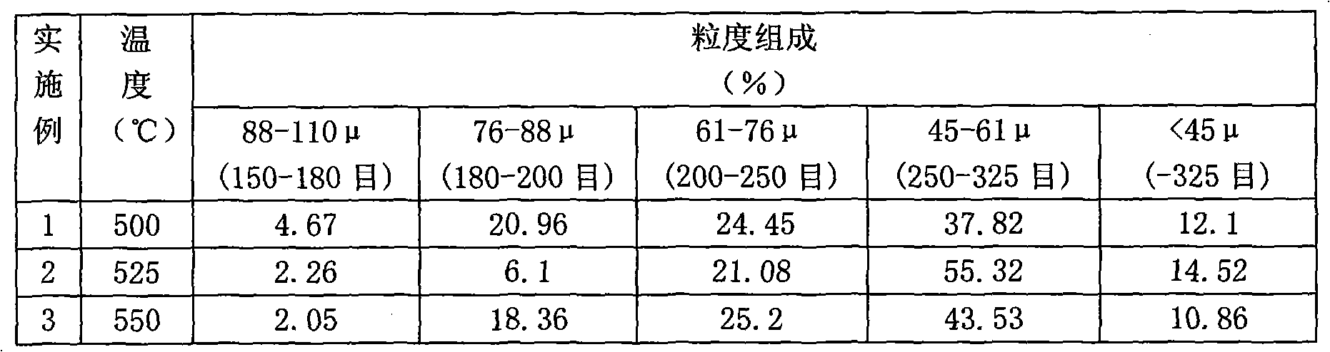 Metal nickel powder and preparation method thereof