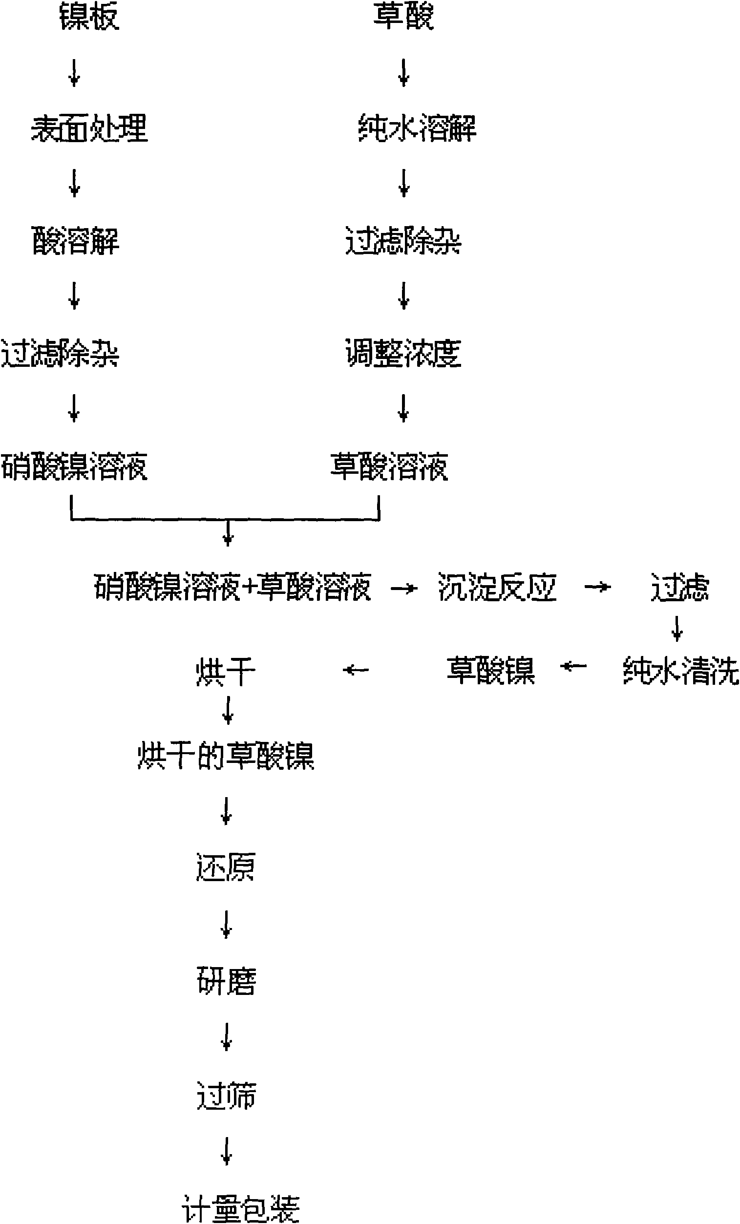 Metal nickel powder and preparation method thereof