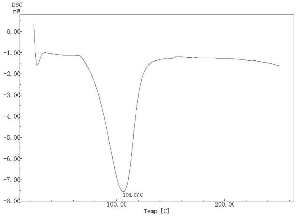 A kind of halogen-free flame-retardant pet material and preparation method thereof