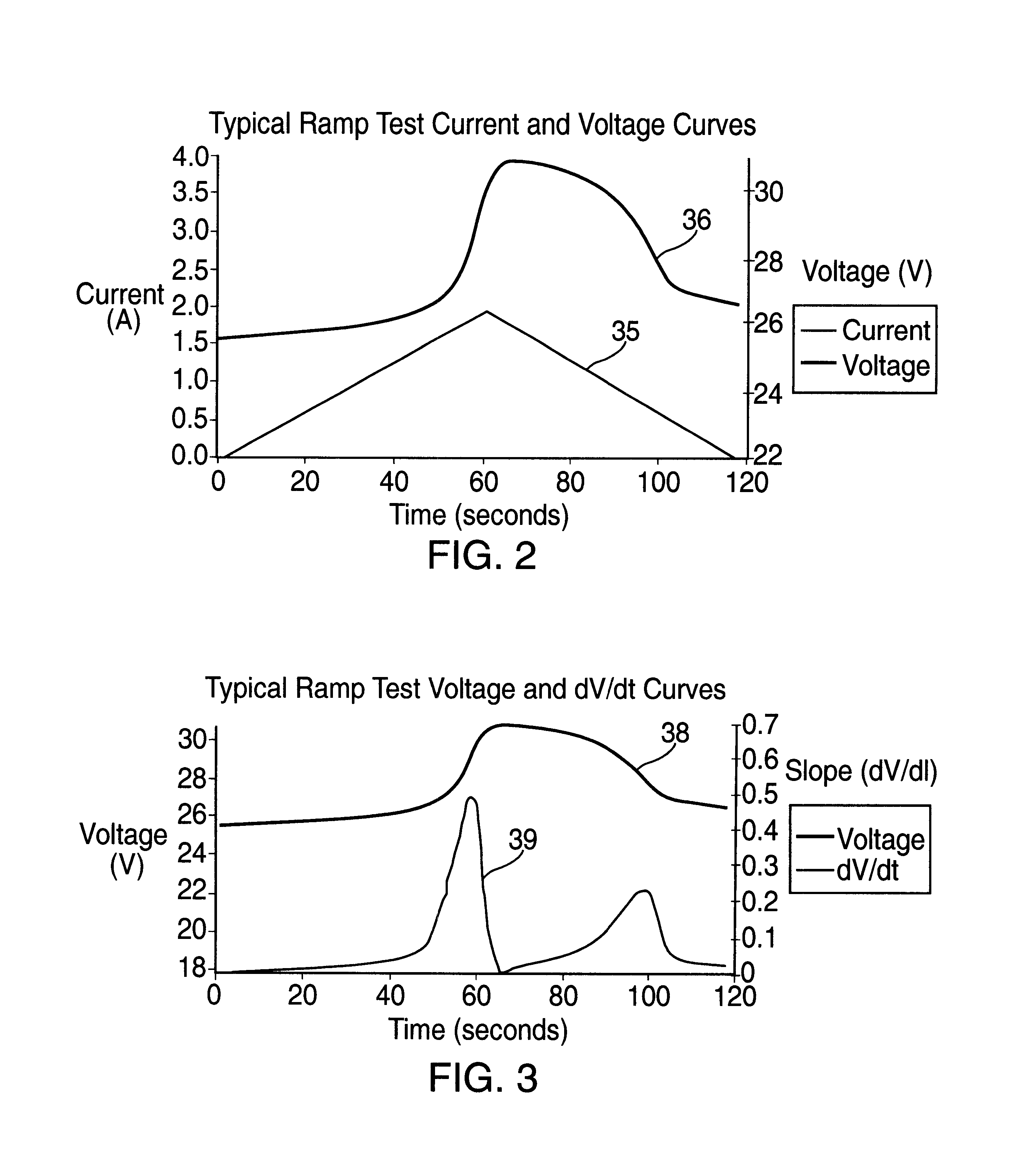 Method and apparatus for predicting the available energy of a battery