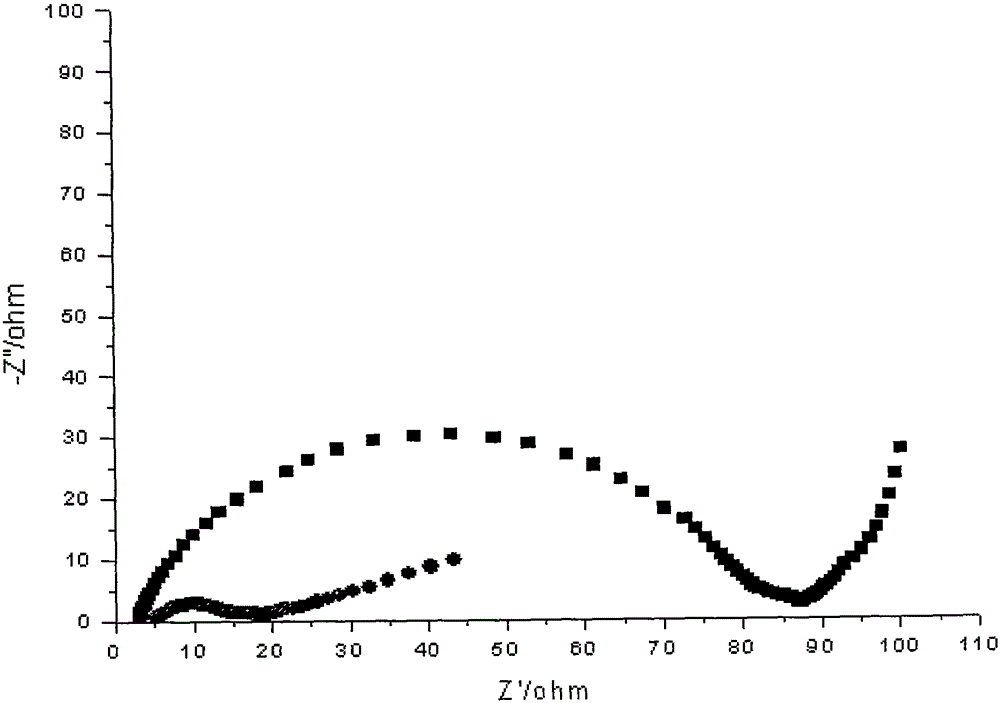 Method for protecting anode of lithium sulfur battery