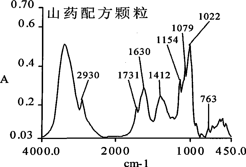 Yam dispensing granule as well as preparation method and quality control method thereof