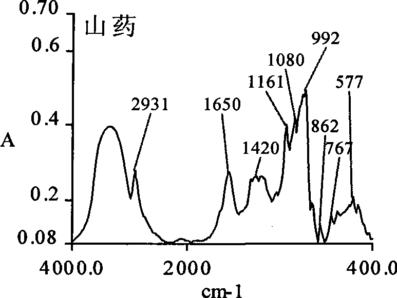 Yam dispensing granule as well as preparation method and quality control method thereof