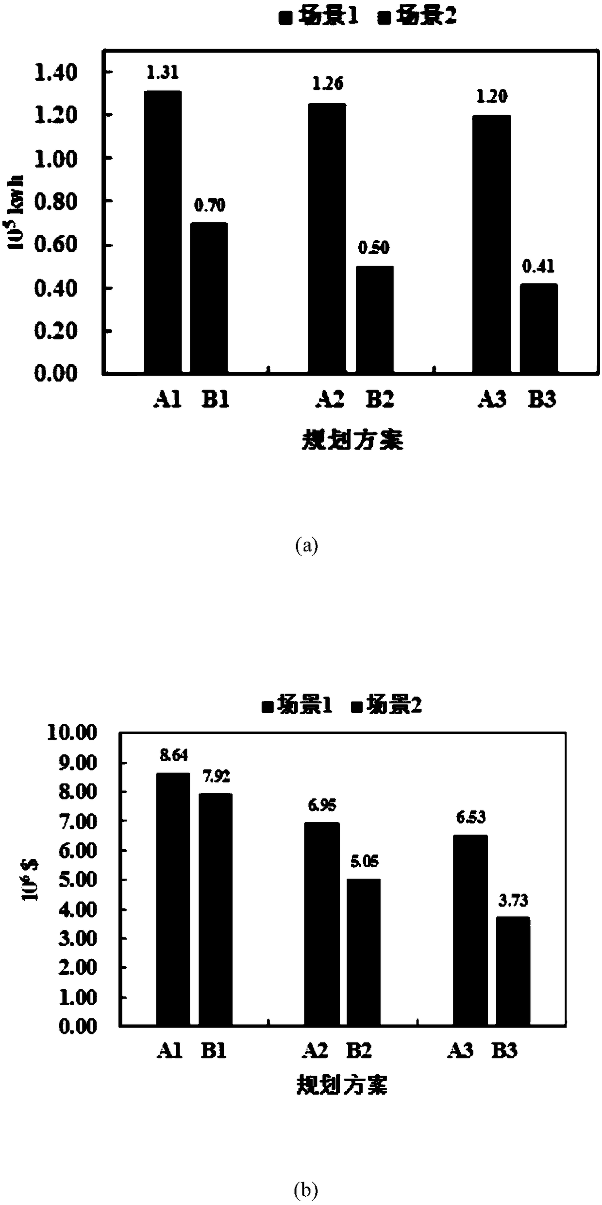 A multi-objective programming method for micro-energy grid considering thermal desalination