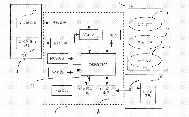 Automatic tester for valve lift and timing phase of engine