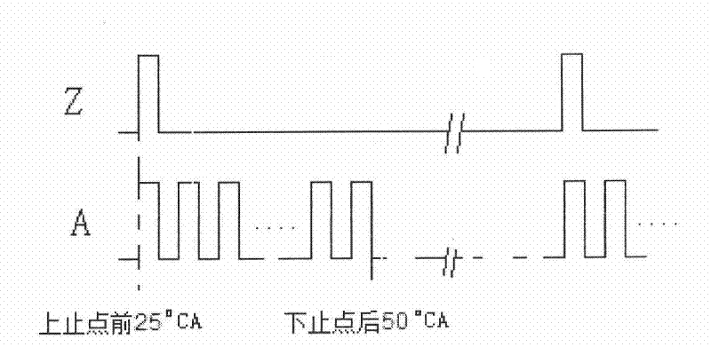 Automatic tester for valve lift and timing phase of engine