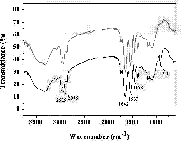 Method for absorbing uranium with uranium template ion imprinted ploy(N-isopropyl acrylamide)/chitosan interpenetrating polymer network hydrogel