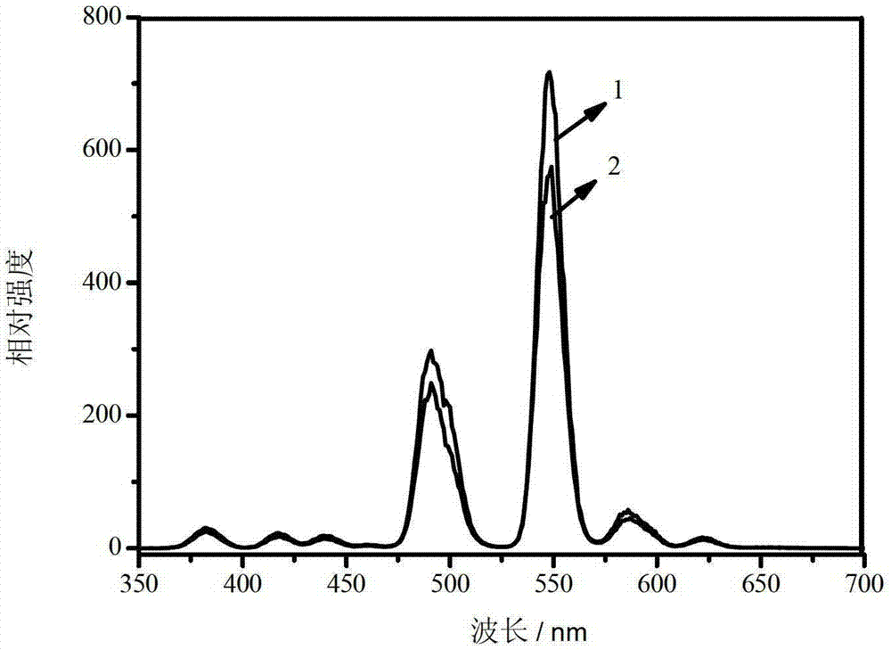 Silicate luminescent material and preparation method thereof