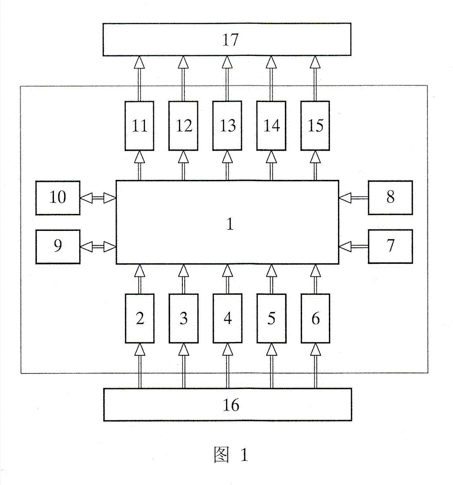 Full automatic controller of heat exchange unit