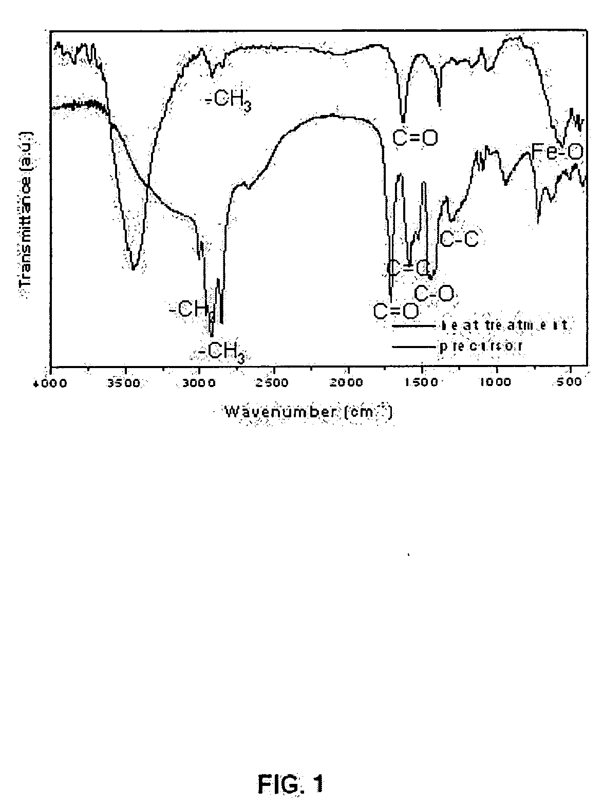 Process for large-scale production of monodisperse nanoparticles