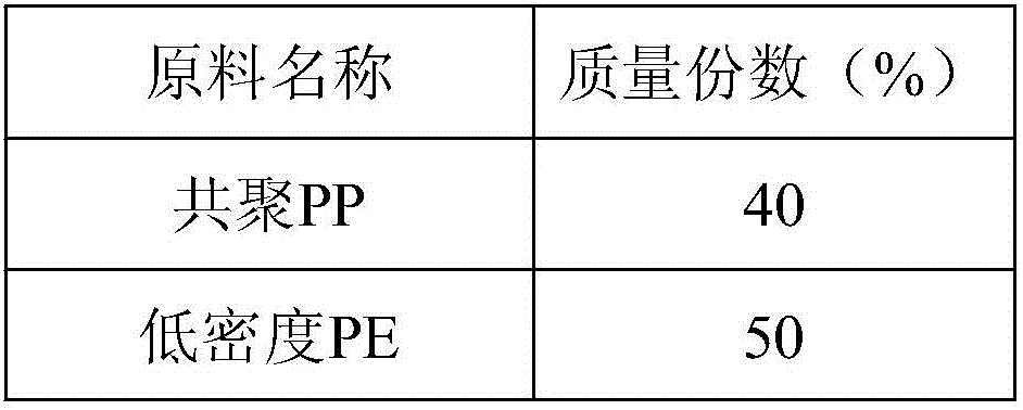 Low-temperature resistance and high-compatibility mixed material and preparation method thereof