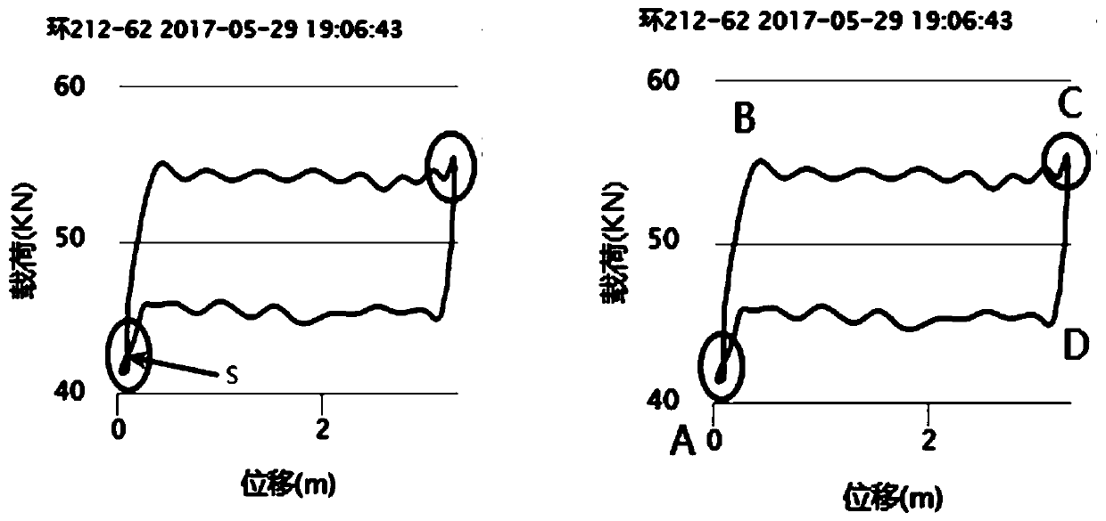 Oil well working condition intelligent diagnosis analysis method and device based on SVM model