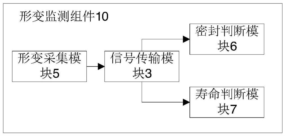 Disc spring online monitoring system and method