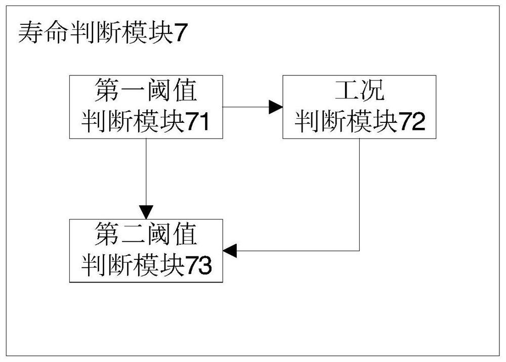 Disc spring online monitoring system and method