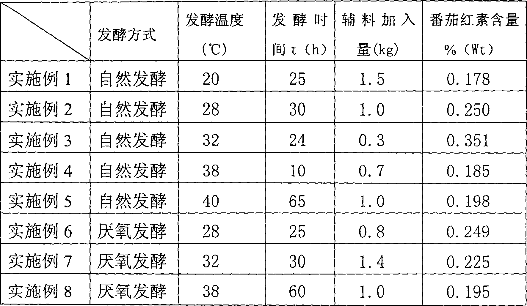 Preparation of bitter gourd seed aril lycopene powder