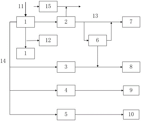 Distributed energy resource station applied to LNG (Liquefied Natural Gas) plant