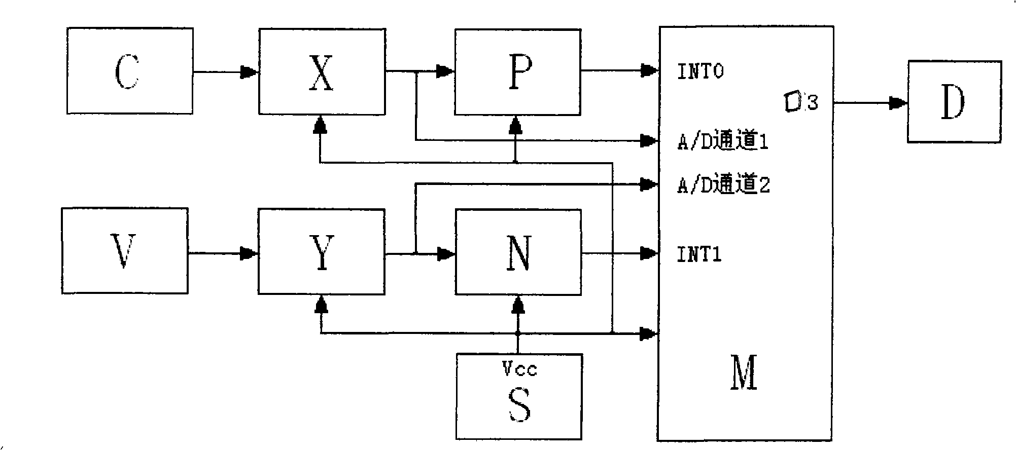 Indication method and device of short circuit and ground fault of power distribution network