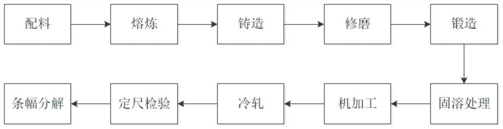 A kind of preparation method of high-strength wear-resistant copper alloy pipe