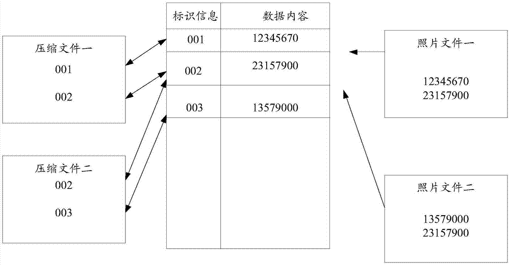 Photograph file processing method and terminal equipment