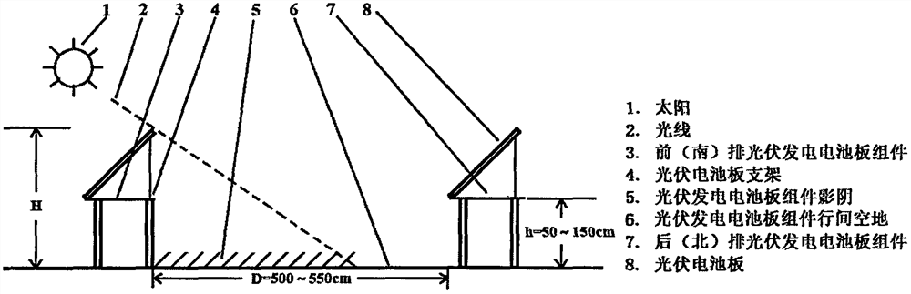 Integrated operation mode and method for grape planting and photovoltaic power generation industry in soil-burying cold-proof area