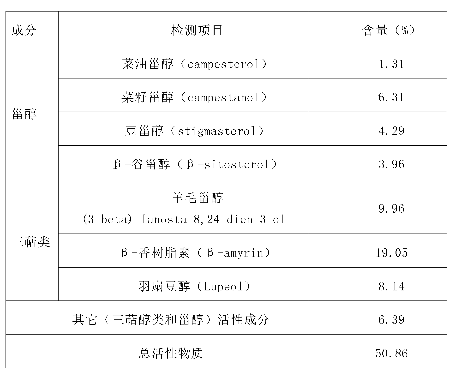 Method for extracting unsaponifiable matters from shea butter oil