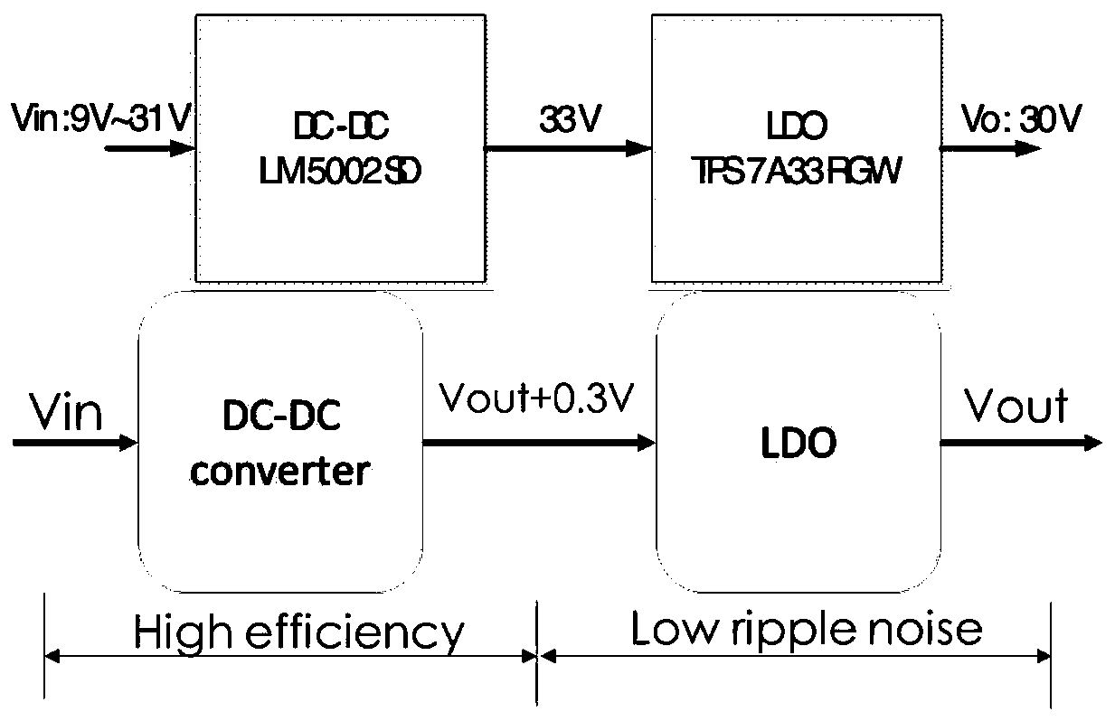 High-precision low-noise power supply design method