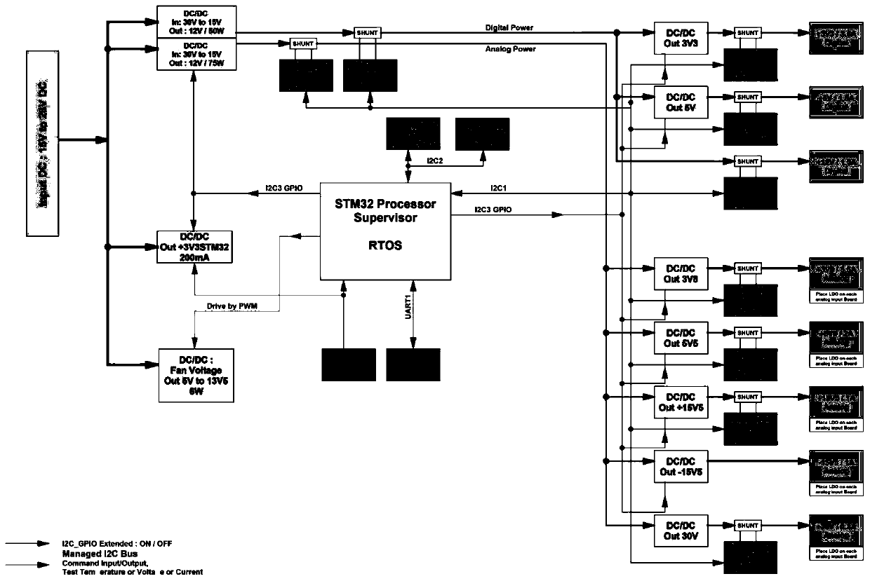 High-precision low-noise power supply design method