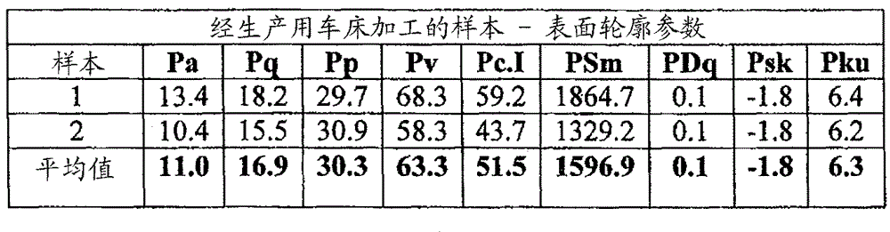 Prosthesis with surfaces having different textures and manufacturing method therefor