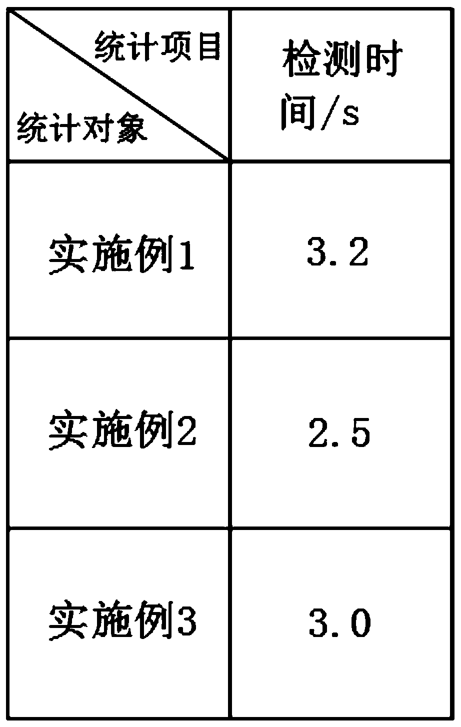 Kit for rapidly detecting animal hydatid natural infection antibody